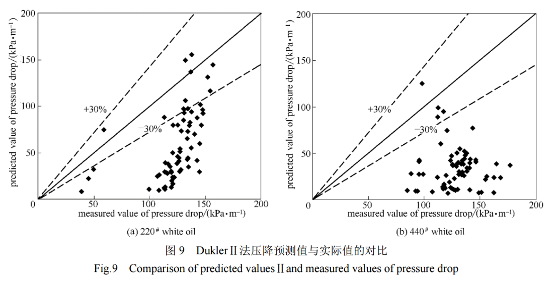 图9 Fig 9.png